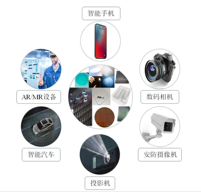 躋身蘋果華為供應鏈 美迪凱技術研發與市場開拓良性循環