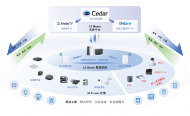 華曦達(dá)遞表港交所:智能家居龍頭開啟資本新征程